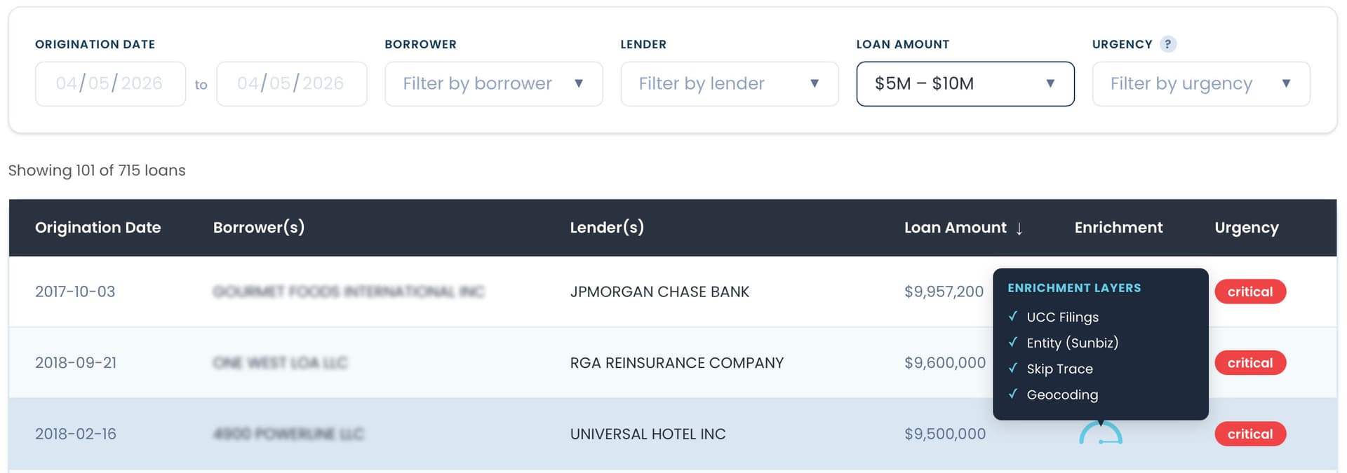 Loan table with filters