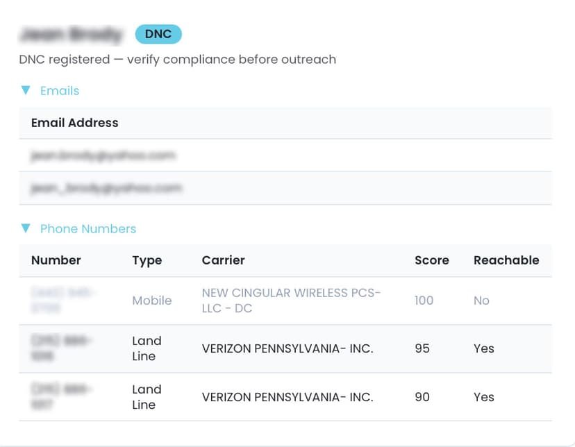 Contact intelligence